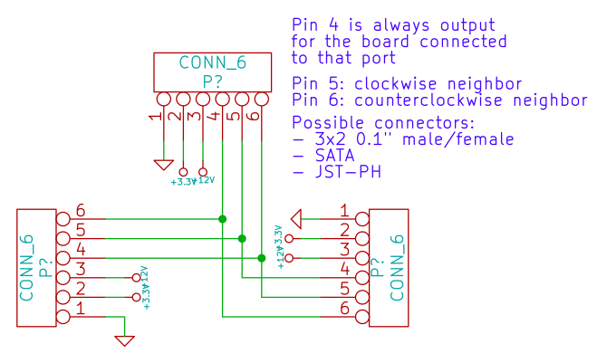 File:Automaton-vertex-wiring.png