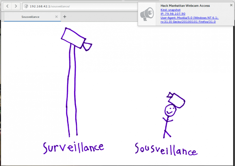 File:Webcam-sousveillance.png